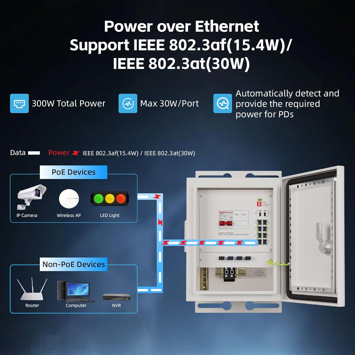 KeepLiNK Açık Hava Akıllı Ağ K - Outdoor Power Supply Box incelemesi ve fiyatı